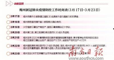 梅州最新爆料消息疫情通报,多区域现新增病例，防控措施升级  第2张